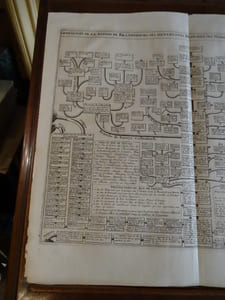 Généalogie de la maison de Brandebourg, ses différentes branches, ses titres ses prétentions et ses alliances.