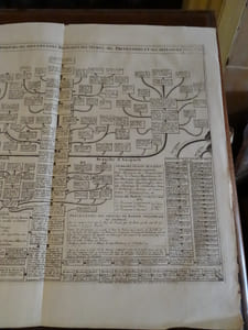 Généalogie de la maison de Brandebourg, ses différentes branches, ses titres ses prétentions et ses alliances.