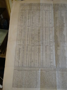 Carte du calendrier ancien rangé en parallèle avec le nouveau et l'usage qu'on en peut faire pour l'intelligence de l'histoire par ou on fait voir la manière de compter des romains par rapport aux calendes, aux nones et aux ides, comme aussi les cycles les épactes, les lettres dominicales, jours du mois et autres instructions.