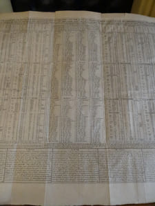 Carte du calendrier ancien rangé en parallèle avec le nouveau et l'usage qu'on en peut faire pour l'intelligence de l'histoire par ou on fait voir la manière de compter des romains par rapport aux calendes, aux nones et aux ides, comme aussi les cycles les épactes, les lettres dominicales, jours du mois et autres instructions.