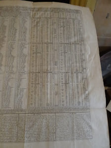 Carte du calendrier ancien rangé en parallèle avec le nouveau et l'usage qu'on en peut faire pour l'intelligence de l'histoire par ou on fait voir la manière de compter des romains par rapport aux calendes, aux nones et aux ides, comme aussi les cycles les épactes, les lettres dominicales, jours du mois et autres instructions.