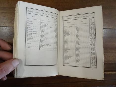 Annuaire pour l'an 1850 publié par le bureau des longitudes, suivi d'une notice historique par M. Arago. undefined