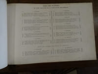 Publication industrielle des machines, outils et appareils les plus perfectionnés et les plus récents, employés dans les différentes branches de l'industrie française et étrangère. Augmentée d'une revue illustrée des progrès industriels et agricoles. Tome 20