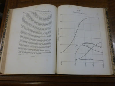 Recherches expérimentales sur le développement du blé et sur la répartition dans ses différentes parties, des éléments qui le constituent à diverses époque de sa végétation.