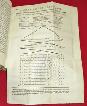 L'Ami des Hommes, ou Traité de la Population (6 volumes).. MIRABEAU, Victor Riquetti, marquis de Mirabeau - QUESNAY, François.