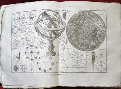 Recueil de Planches, pour la Nouvelle Edition du Dictionnaire Raisonné des SCIENCES, DES ARTS, ET DES METIERS, avec leur explication. Tome premier.