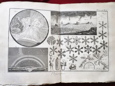 Recueil de Planches, pour la Nouvelle Edition du Dictionnaire Raisonné des SCIENCES, DES ARTS, ET DES METIERS, avec leur explication. Tome premier.