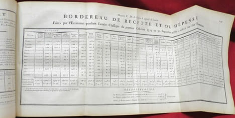 Recueil de toutes les Délibérations importantes prises depuis 1763 par le Bureau d'Administration du Collège de Louis-le-Grand et des Collèges y ...