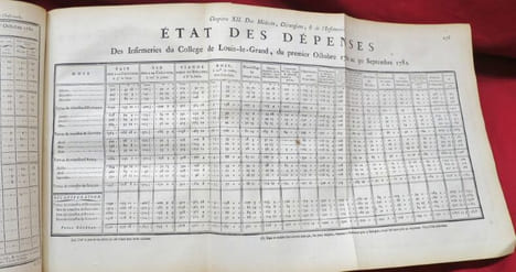 Recueil de toutes les Délibérations importantes prises depuis 1763 par le Bureau d'Administration du Collège de Louis-le-Grand et des Collèges y ...