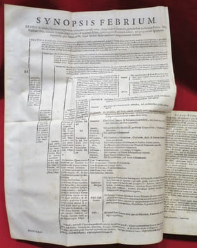 Richardi MORTON, M.D. et Reg. Collegij. Med. London. Soc. Atque Censoris. Opera Medica, Editio Novissima, in qua praeter tractatus varios, Prioribus ...