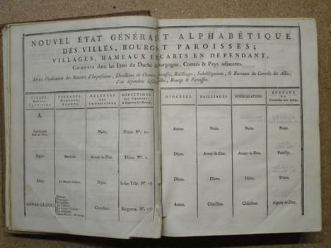 Nouvel Etat Général et Alphabétique des Villes, Bourgs et Paroisses, Villages, Hameaux et Ecarts en dépendant, compris dans les Etats du Duché de ...