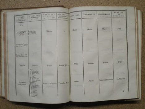 Nouvel Etat Général et Alphabétique des Villes, Bourgs et Paroisses, Villages, Hameaux et Ecarts en dépendant, compris dans les Etats du Duché de ...