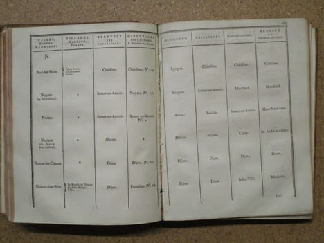 Nouvel Etat Général et Alphabétique des Villes, Bourgs et Paroisses, Villages, Hameaux et Ecarts en dépendant, compris dans les Etats du Duché de ...