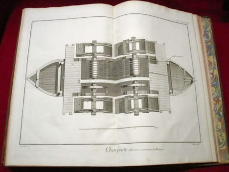 [Encyclopédie, A-C]. Recueil de Planches sur les Sciences, les Arts Libéraux, et les Arts Méchaniques (mécaniques), avec leur explication. Seconde ...