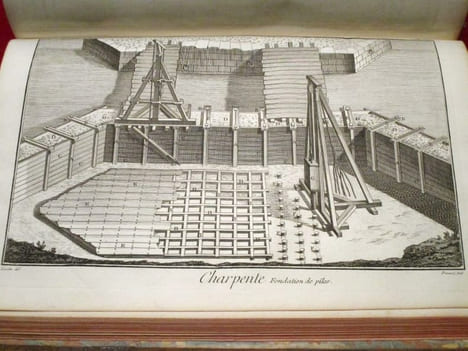 [Encyclopédie, A-C]. Recueil de Planches sur les Sciences, les Arts Libéraux, et les Arts Méchaniques (mécaniques), avec leur explication. Seconde ...