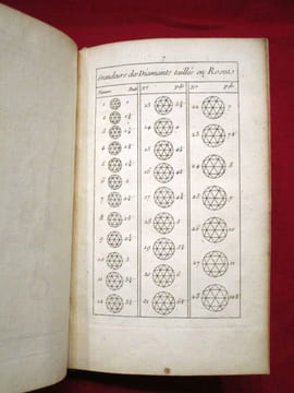 Traité des diamants et des perles, ou l'on considere leur importance, On établit des règles certaines pour en connoître la juste valeur, Et l'on donne ...