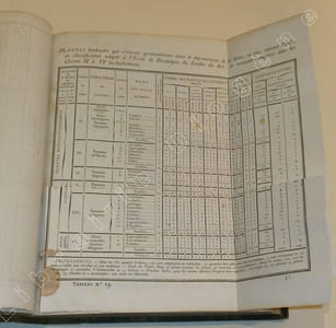 Recherches Statistiques sur la ville de Paris et le Département de la Seine ; Recueil de tableaux dressés et réunis d'après les ordres de Monsieur le comte de Chabrol, Conseiller d'Etat, Préfet du Département.
