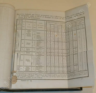 Recherches Statistiques sur la ville de Paris et le Département de la Seine ; Recueil de tableaux dressés et réunis d'après les ordres de Monsieur le ...