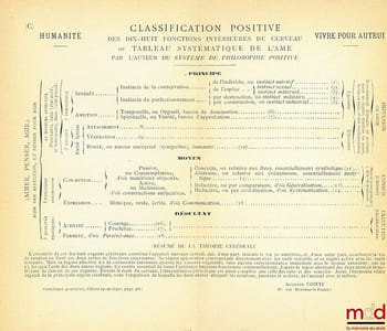 CATÉCHISME POSITIVISTE ou SOMMAIRE EXPOSITION DE LA RELIGION UNIVERSELLE en treize entretiens systématiques entre une femme et un prêtre de l’HUMANITÉ, édition apostolique Vivre pour autrui- La famille, La Patrie, L’Humanité