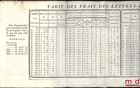 QUESTIONS SUR L’ÉDIT DU MOIS DE JUIN 1771, ET AUTRES LOIX POSTÉRIEURES CONCERNANT LES HYPOTHÈQUES