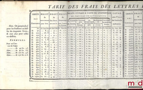 QUESTIONS SUR L’ÉDIT DU MOIS DE JUIN 1771, ET AUTRES LOIX POSTÉRIEURES CONCERNANT LES HYPOTHÈQUES. CORAIL DE SAINTE FOY (François)