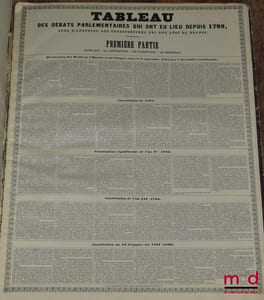 PORT-FOGLIO OU ATLAS DES CONSTITUTIONS QUI ONT RÉGI LA FRANCE, Avec les portraits des hommes célèbres qui les ont fait adopter. Précédé d’un résumé de l’histoire parlementaire de France depuis 1789 jusqu’à nos jours.