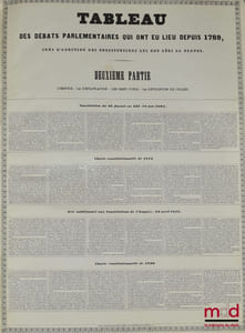 PORT-FOGLIO OU ATLAS DES CONSTITUTIONS QUI ONT RÉGI LA FRANCE, Avec les portraits des hommes célèbres qui les ont fait adopter. Précédé d’un résumé de l’histoire parlementaire de France depuis 1789 jusqu’à nos jours.