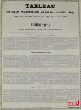 PORT-FOGLIO OU ATLAS DES CONSTITUTIONS QUI ONT RÉGI LA FRANCE, Avec les portraits des hommes célèbres qui les ont fait adopter. Précédé d’un résumé de ...