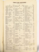 Tarif de Gros n°28 Docks Rivoli. Catalogue de vélocipédie 1912. [CYCLISME]  par Etablissements DOCKS RIVOLI.  - Image 18