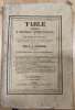 Table g&eacute;n&eacute;rale &agrave; double comparaison et ordre alphab&eacute;tique de toutes les anciennes mesures des communes du d&eacute;partement de Lot et Garonne, compar&eacute;e avec ...