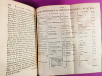 Traité de la peinture, et de la sculpture [3 tomes en 2 volumes]