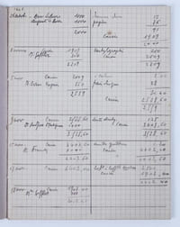 Cahier de caisse pour le Grand Légendaire breton de Ronan Pichery et René-Yves Creston.