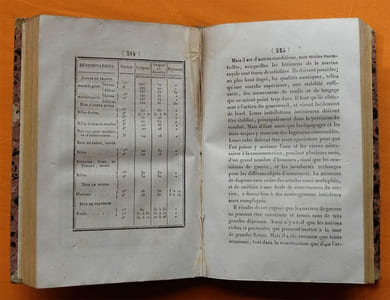 Guide pratique d'Architecture navale, ou Exposé des procédés suivis dans les chantiers de la marine militaire et marchande.