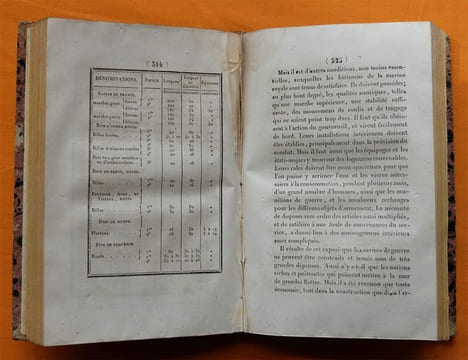 Guide pratique d'Architecture navale, ou Exposé des procédés suivis dans les chantiers de la marine militaire et marchande.. MAZAUDIER.