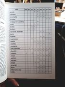 Les abeilles par Gaillard, J-M. - Image 3