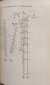 Abrégé de médecine du sport. GUILLET René GENETY Jean et BRUNET-GUEDJ Elis