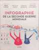 INFOGRAPHIE DE LA SECONDE GUERRE MONDIALE. Jean Lopez  Nicolas Aubin  Vincent Bernard  Nicolas Guillerat