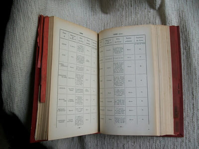 ANNUAIRE DE LA CHAMBRE SYNDICALE DES MARCHANDS DE BESTIAUX de France 1931.