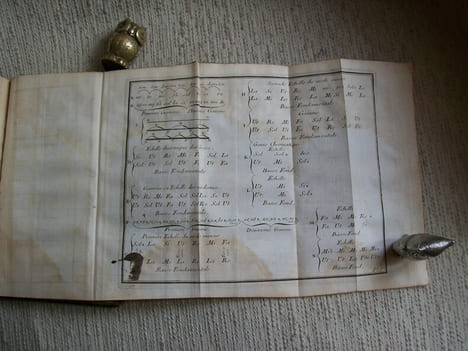 ELEMENS DE MUSIQUE THEORIQUE ET PRATIQUE suivant les principes de M Rameau. Eclaircis, développés et simplifiés par M D'Alembert. Nouvelle édition ...