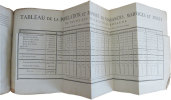 Tableau de la Population de toutes les Provinces de France, et de la proportion, sous tous les rapports, des naissances, des morts & des mariages, ...