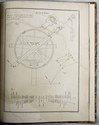 Recherches expérimentales et mathématiques sur les mouvemens de molécules de la lumière, autour de leur centre de gravité.
