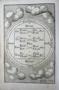 Le vray et méthodique cours de la physique résolutive, vulgairement dite chymie. Représenté par figures générales & particulières. Pour connaitre la théotechnie ergocosmique. C'est à dire, l'art de Dieu, en l'ouvrage de l'univers. Seconde édition.