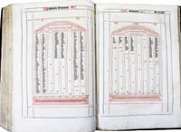 Textus biblie hoc in opere hec insunt.