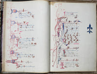 Catalogue des livres d'un curé de campagne.