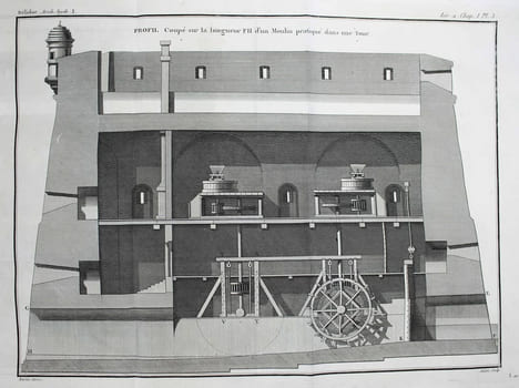 Architecture hydraulique, ou l'art de conduire, d'élever et de ménager les eaux pour les différents besoins de la vie. Nouvelle édition, avec des ...