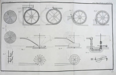 Architecture hydraulique, ou l'art de conduire, d'élever et de ménager les eaux pour les différents besoins de la vie. Nouvelle édition, avec des ...