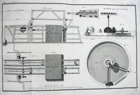 Architecture hydraulique, ou l'art de conduire, d'élever et de ménager les eaux pour les différents besoins de la vie. Nouvelle édition, avec des ...