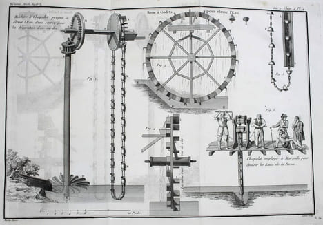 Architecture hydraulique, ou l'art de conduire, d'élever et de ménager les eaux pour les différents besoins de la vie. Nouvelle édition, avec des ...