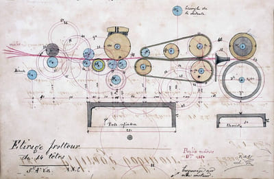 [Manuel de filature de la Société anonyme de Loth].