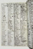 Moeurs des pages du Roy par Mr de Cadrieux, page du Roy de la petite &eacute;curie en 1716.. CADRIEUX, Armand Jean de